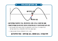 [거시경제학] G20의 출구전략-9