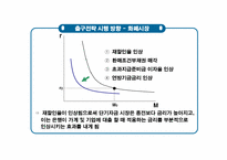 [거시경제학] G20의 출구전략-11