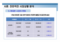 [마케팅 관리] 삼성 `옴니아2`를 중심으로 한 스마트 폰에 대한 마케팅 전략 분석-7