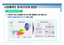 [마케팅 관리] 삼성 `옴니아2`를 중심으로 한 스마트 폰에 대한 마케팅 전략 분석-12