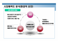 [마케팅 관리] 삼성 `옴니아2`를 중심으로 한 스마트 폰에 대한 마케팅 전략 분석-13