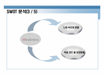 [마케팅 관리] 삼성 `옴니아2`를 중심으로 한 스마트 폰에 대한 마케팅 전략 분석-16