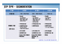[마케팅 관리] 삼성 `옴니아2`를 중심으로 한 스마트 폰에 대한 마케팅 전략 분석-19