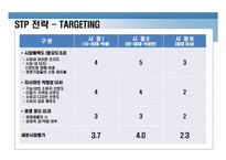 [마케팅 관리] 삼성 `옴니아2`를 중심으로 한 스마트 폰에 대한 마케팅 전략 분석-20