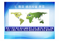 [국제경영] 쌤소나이트(samsonite) 생산 및 연구개발활동의 세계적인 배치와 조정-7
