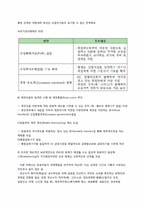 [국제금융] 남부유럽의 금융위기와 EMU 및 시사점-3