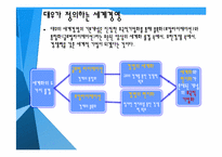 [마케팅] 대우의 세계경영 실패 사례 분석-6