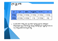 [마케팅] 대우의 세계경영 실패 사례 분석-13