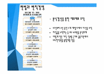 [마케팅] 대우의 세계경영 실패 사례 분석-15