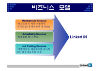 [인터넷과 경영] Web 2.0과 링크드인(Linkedin) 경영 분석-6