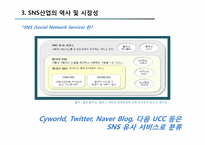 [경영학] SNS 산업 트위터(Twitter) 마케팅 분석 및 한국에서의 수익창출전략-19