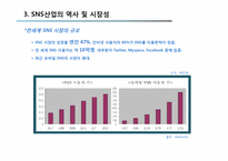 [경영학] SNS 산업 트위터(Twitter) 마케팅 분석 및 한국에서의 수익창출전략-20