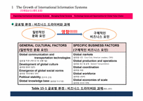 [경영정보] MIS(Managing Global Systems) 국제정보시스템에 대한 분석-7