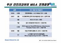 [국제경영] 두산 인프라코어의 M&A 사례 분석-8