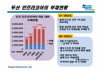 [국제경영] 두산 인프라코어의 M&A 사례 분석-12