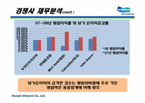 [국제경영] 두산 인프라코어의 M&A 사례 분석-17