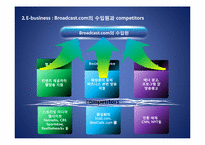 [인터넷비즈니스] 야후와 Broadcast.com 합병을 통해 본 합병의 긍정론 vs 회의론-8