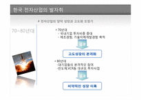 [경영학] 전자산업에서 한국 기업의 약진 분석-6