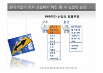 [경영학] 전자산업에서 한국 기업의 약진 분석-14