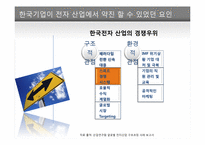 [경영학] 전자산업에서 한국 기업의 약진 분석-15