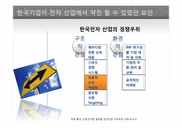 [경영학] 전자산업에서 한국 기업의 약진 분석-16