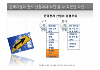 [경영학] 전자산업에서 한국 기업의 약진 분석-17