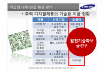 [경영학] 전자산업에서 한국 기업의 약진 분석-18