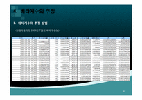 [경영학] 베타계수의 추정을 통한 기업 분석-8