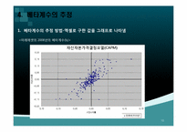 [경영학] 베타계수의 추정을 통한 기업 분석-10