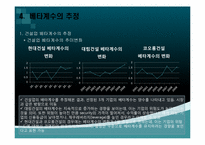 [경영학] 베타계수의 추정을 통한 기업 분석-12