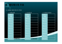 [경영학] 베타계수의 추정을 통한 기업 분석-15