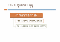 [노사관계론] 고충처리제도-외국기업사례를 통한 한국기업이 나아가야 할 길-10