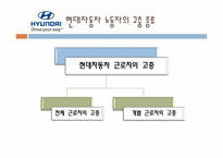 [노사관계론] 고충처리제도-외국기업사례를 통한 한국기업이 나아가야 할 길-12