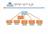 [노사관계론] 고충처리제도-외국기업사례를 통한 한국기업이 나아가야 할 길-13
