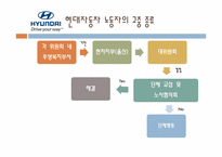 [노사관계론] 고충처리제도-외국기업사례를 통한 한국기업이 나아가야 할 길-14