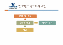 [노사관계론] 고충처리제도-외국기업사례를 통한 한국기업이 나아가야 할 길-15
