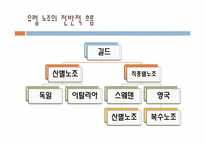 [노사관계론] 고충처리제도-외국기업사례를 통한 한국기업이 나아가야 할 길-18