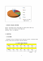 [마케팅원론] 주점 `나무향기` 환경분석과 STP-9