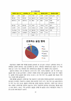 [마케팅원론] 주점 `나무향기` 환경분석과 STP-10