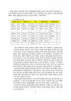 [마케팅원론] 주점 `나무향기` 환경분석과 STP-11