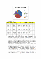[마케팅원론] 주점 `나무향기` 환경분석과 STP-12