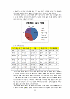 [마케팅원론] 주점 `나무향기` 환경분석과 STP-13