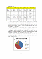 [마케팅원론] 주점 `나무향기` 환경분석과 STP-15