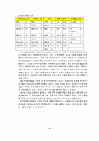 [마케팅원론] 주점 `나무향기` 환경분석과 STP-16