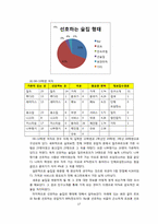 [마케팅원론] 주점 `나무향기` 환경분석과 STP-17