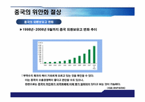 [거시경제학] 위안화 절상이 한국경제에 미치는 영향-3
