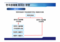 [거시경제학] 위안화 절상이 한국경제에 미치는 영향-8