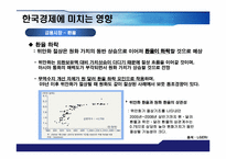 [거시경제학] 위안화 절상이 한국경제에 미치는 영향-9