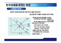 [거시경제학] 위안화 절상이 한국경제에 미치는 영향-11