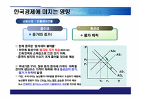 [거시경제학] 위안화 절상이 한국경제에 미치는 영향-12